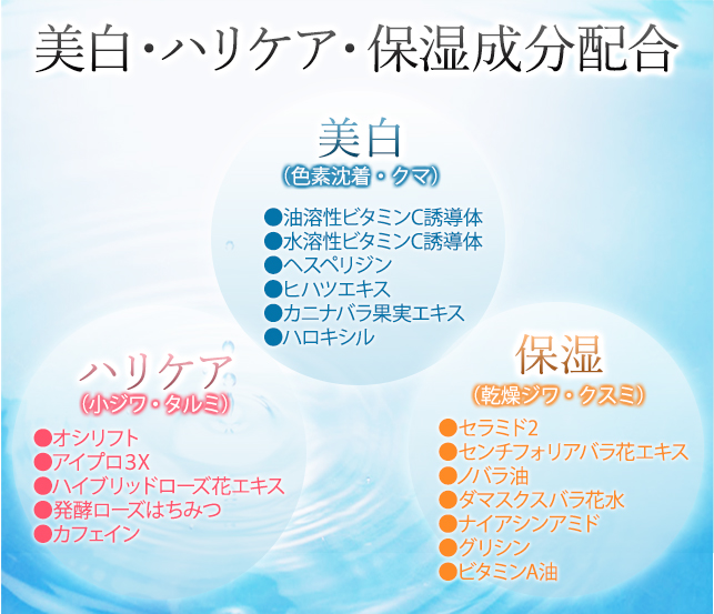 美白ハリケア保湿成分配合色素沈着、クマ、たるみ、小じわ、シミにきく